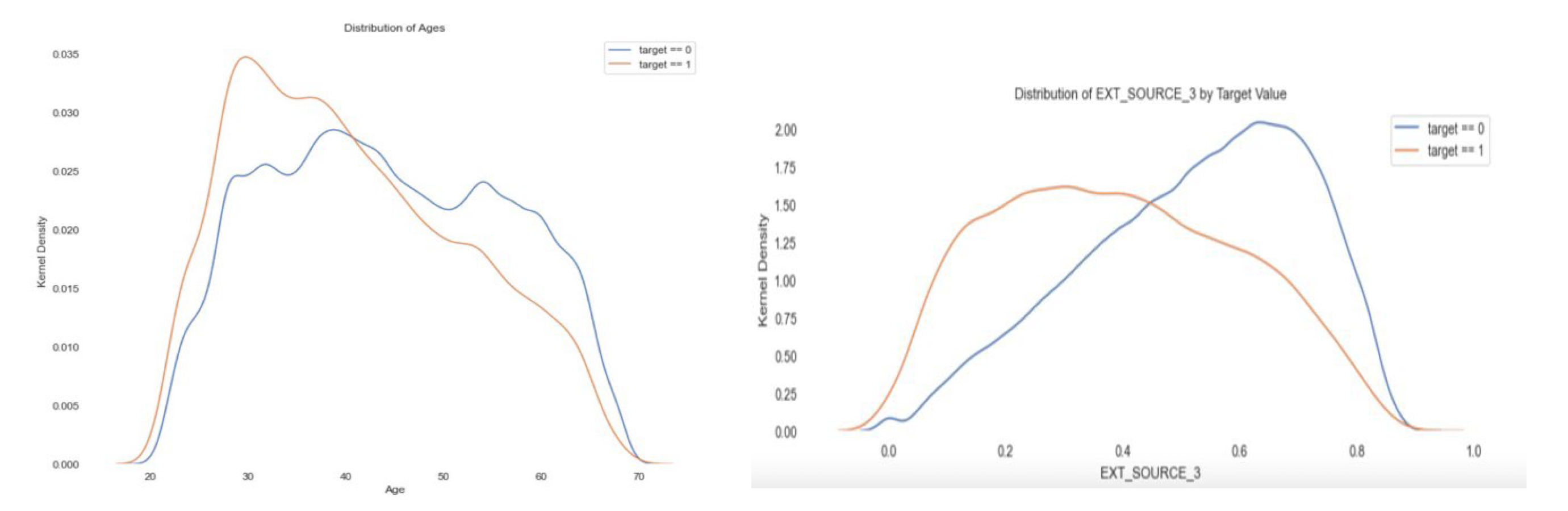 data exploration 5